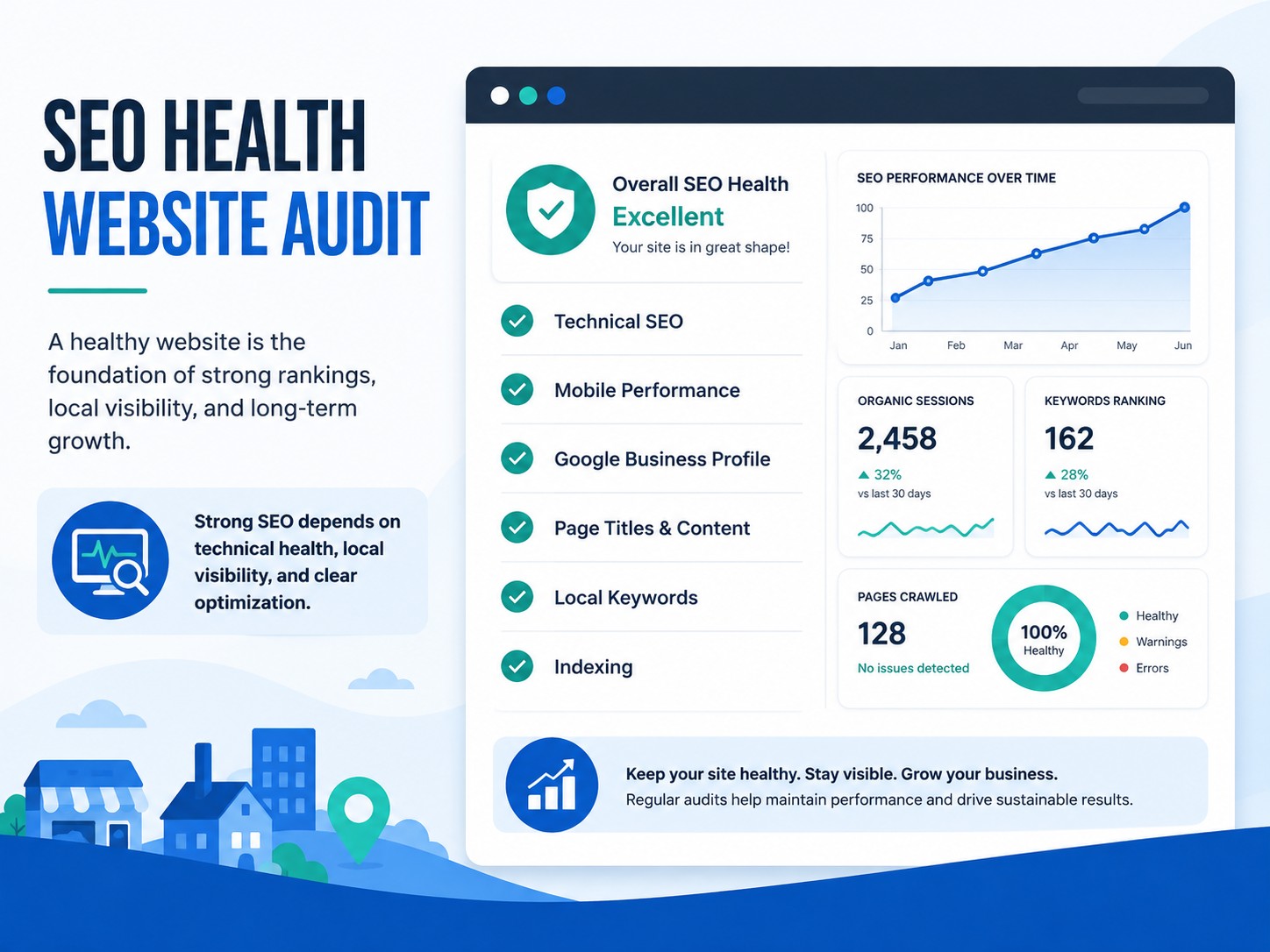 Example SEO website health audit showing technical SEO and local optimization factors
